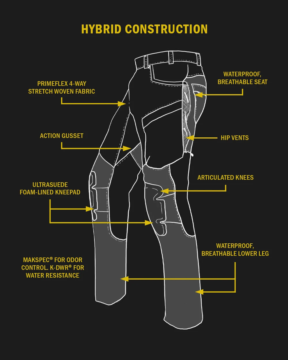 Outlet Talus Hybrid Pant | Vias